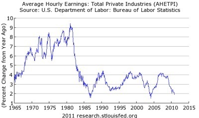 FRED Graph - St. Louis Fed.png