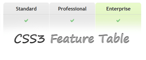 70 Css Tricks