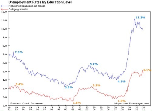 Economagic_ Economic Chart Dispenser.png