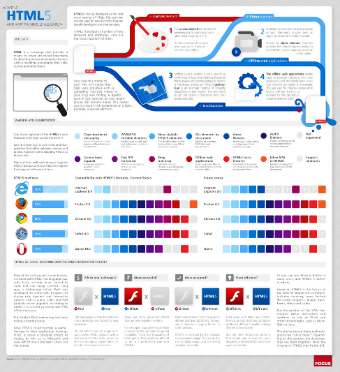 What Is HTML5