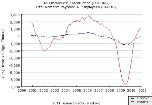 FRED Graph - St. Louis Fed.png