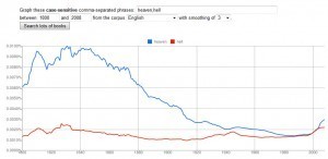 heaven hell 300x146 Fun with Google Ngrams