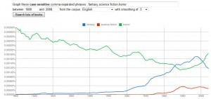 fantasy scifi horror 300x141 Fun with Google Ngrams