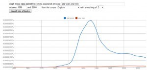 starwars startrek1 300x143 Fun with Google Ngrams