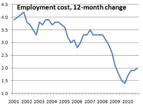 Economics and Politics by Paul Krugman - The Conscience of a Liberal - NYTimes.com-1.png