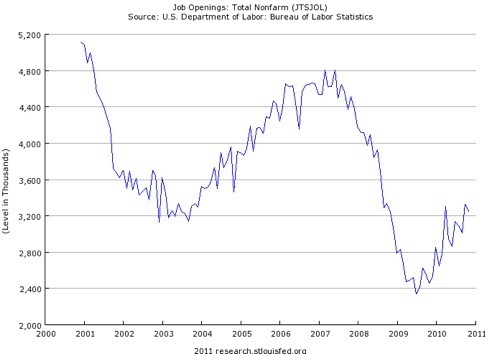 FRED Graph - St. Louis Fed.png