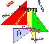 trigonometry