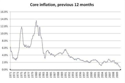 Inflation, in One Picture - NYTimes.com.png