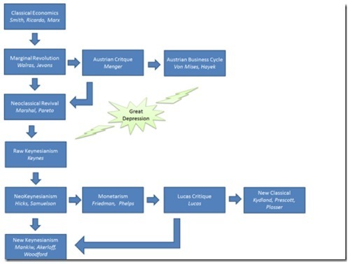 Macroeconomics_ What Are We Talking About Anyway &laquo; &nbsp;Modeled Behavior.png