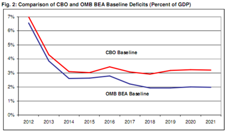 budgetbaselines2012.png