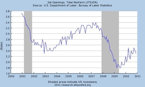 Job Openings_ Total Nonfarm (JTSJOR) - FRED - St. Louis Fed.png