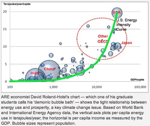 Climate change_ &lsquo;Berkeley has a special obligation&rsquo;-1.png