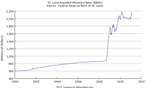 FRED Graph - St. Louis Fed-9.png