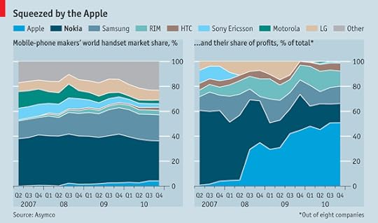apple squeezes nokia out