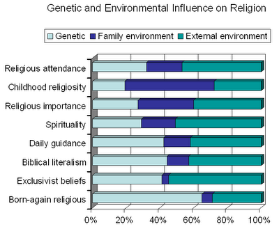 Bradshaw_2009_genetics_religion