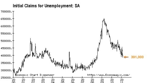 Initial Claims for Unemployment_ SA-1.png