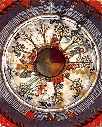 The seasons in turn, from a manuscript of Hildegarde of Bingen/