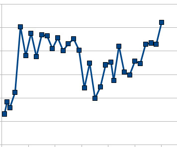 TumblerSalesGraph
