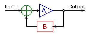 Classical ideal feedback model. The feedback i...