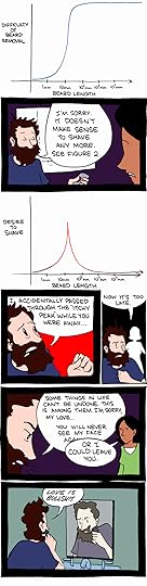 cartoon showing beard mathematics