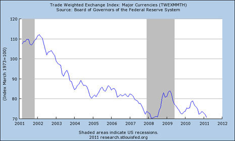 cassidy-currency-graph.jpg