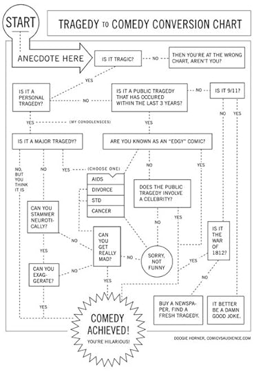 Tragedy to comedy conversion chart