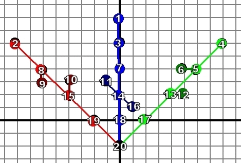 Three Converging Storylines