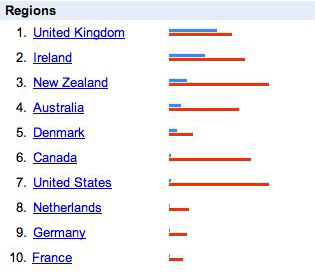 Google Trends chart showing geographical usage for 'panties' and 'knickers'
