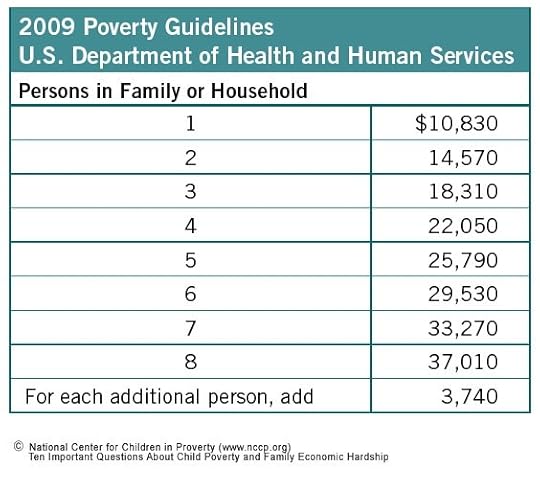 Poverty Guidelines