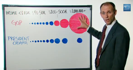 goolsbee-white-board.png