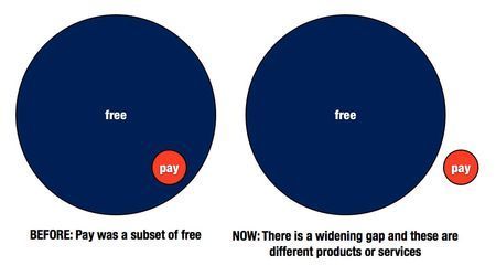 Freegap.001