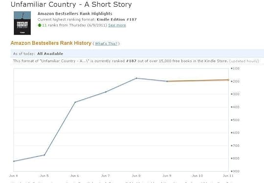 Amazon ranking as of 11/06/11