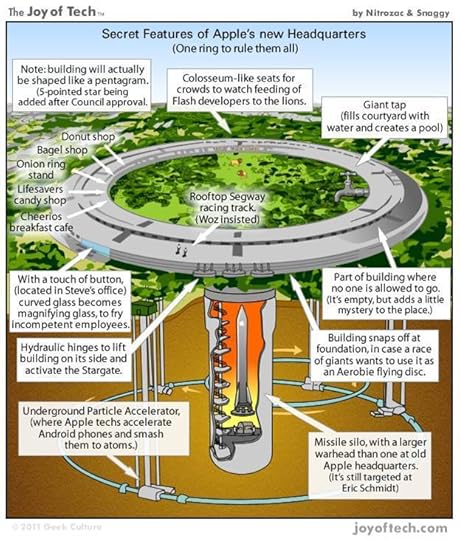 Real Scoop on Apple HQ