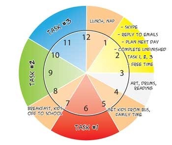 Time blocking