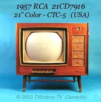 Zenith color TV