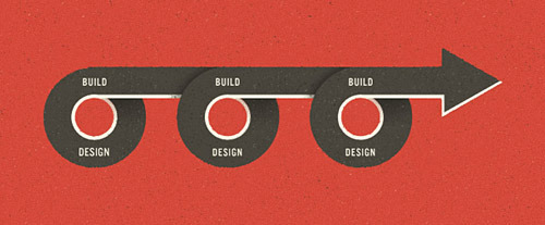 Content Choreography