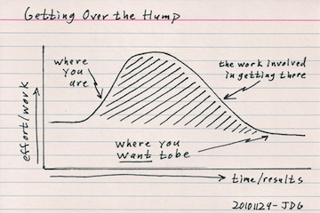Getting Over the Hump by Jeffrey Gifford