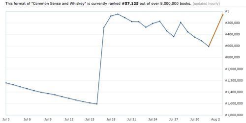 Rankchart