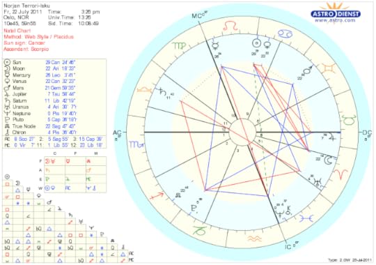 tummat tytöt galleriat