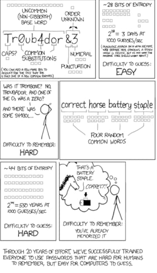 password_strength