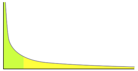 SEO Long Tail Graph