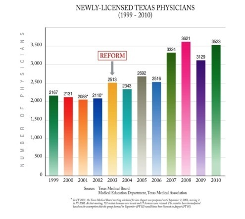 TAPA Newly Lic TexPhysician