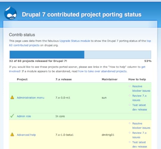 DrupalContribStatus.com