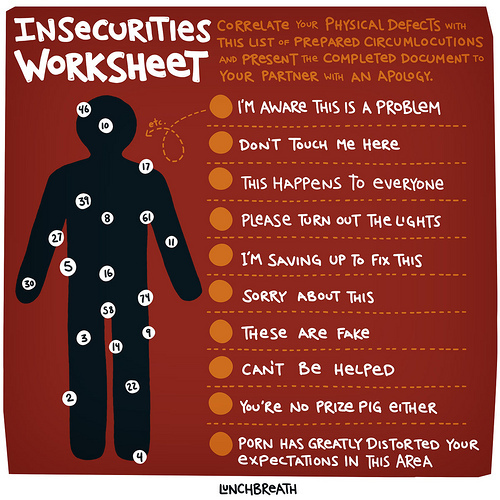 Insecurities Worksheet by lunchbreath