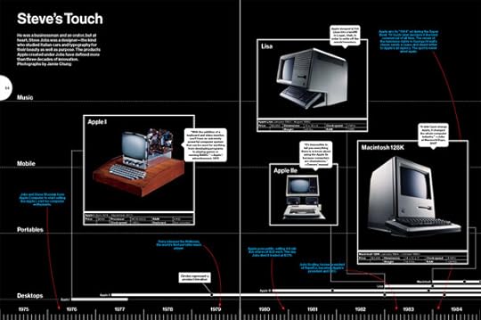 Businessweek Spread 4