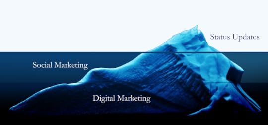 Social Media Iceberg