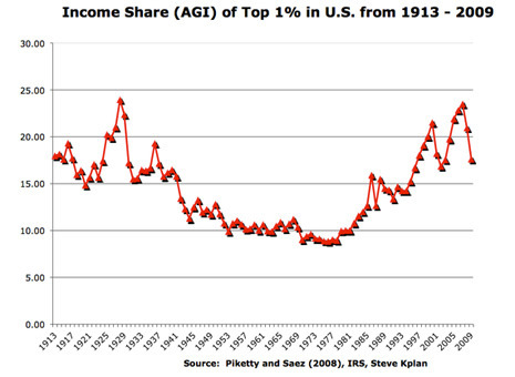 chart-3-465.jpg
