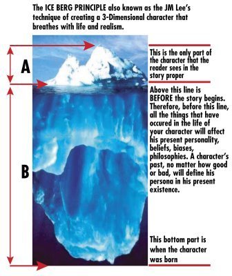 Iceberg Principle
