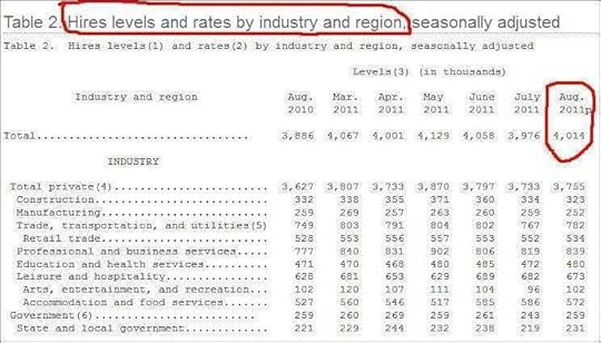 August 2011 Hires level