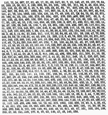 Beale Code #2